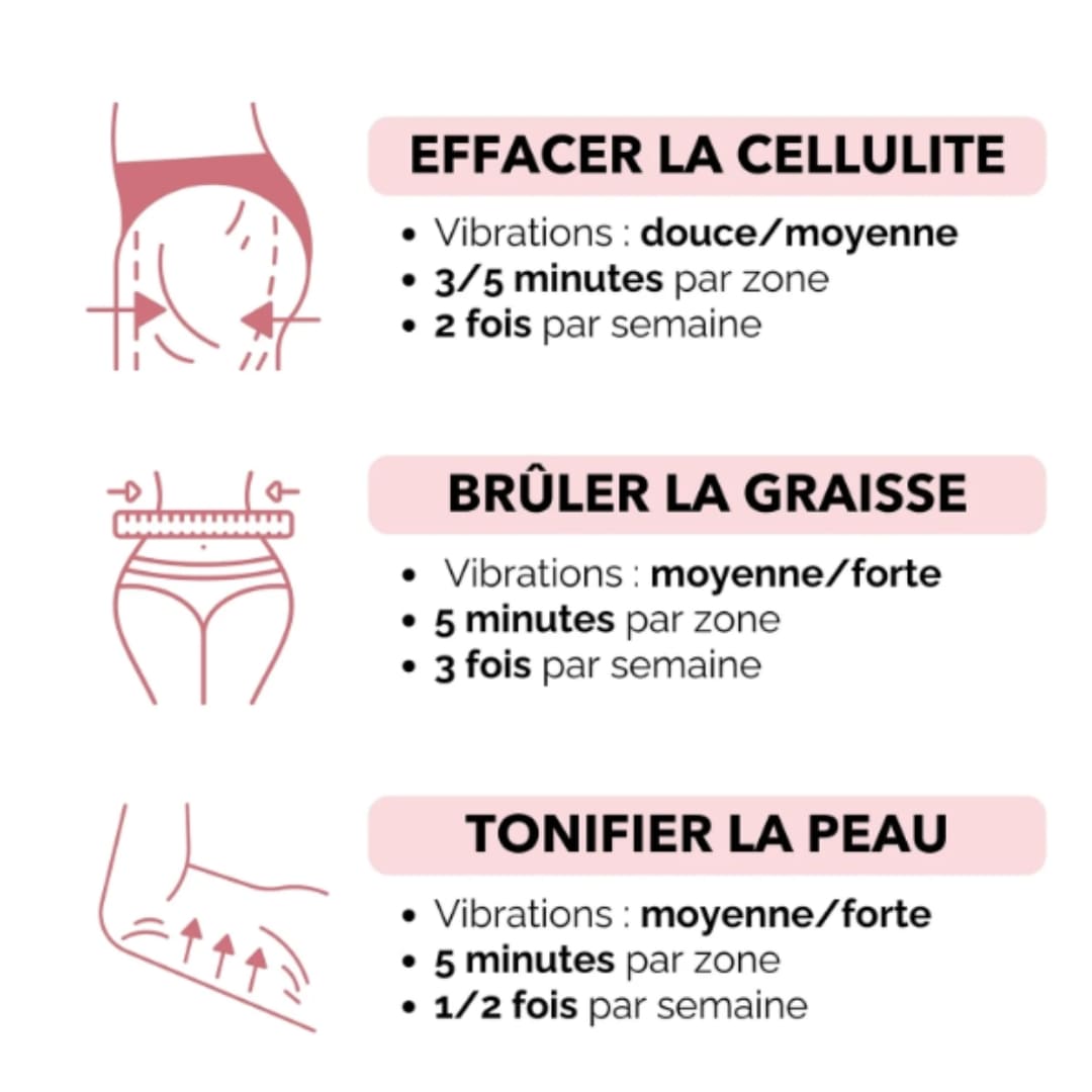 Masseur Anti-Cellulite ResKin™