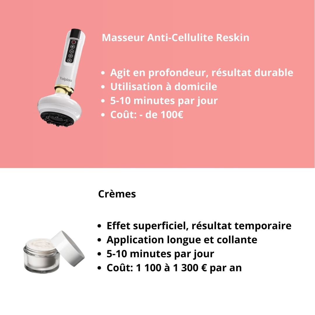 Masseur Anti-Cellulite ResKin™