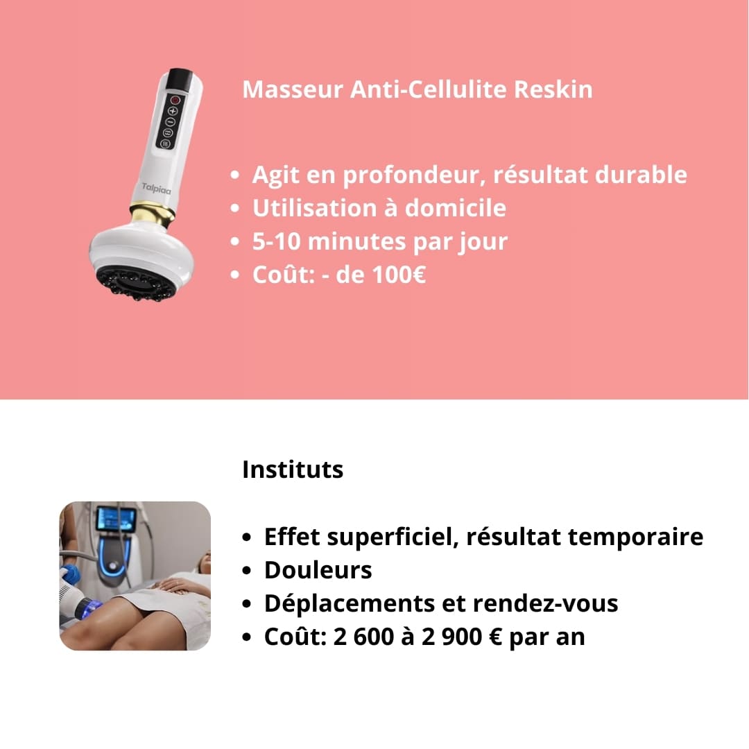 Masseur Anti-Cellulite ResKin™